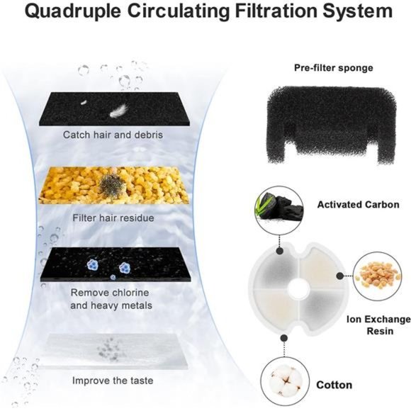 Cat Water Fountain, 67oz/2L Automatic Cat Drinking Fountain, Pet Water Fountain - Picture 5 of 7